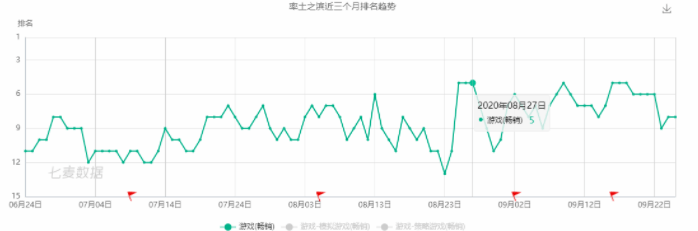 大厂集结征战三国SLG市场！一睹品类的重新崛起
