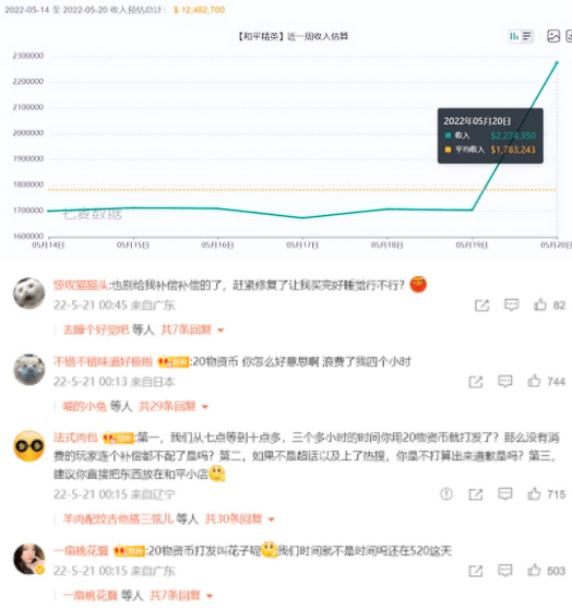 游戏520活动盘点：《和平精英》小店出现BUG