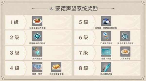 声望奖励怎么领取-原神声望系统奖励汇总一览