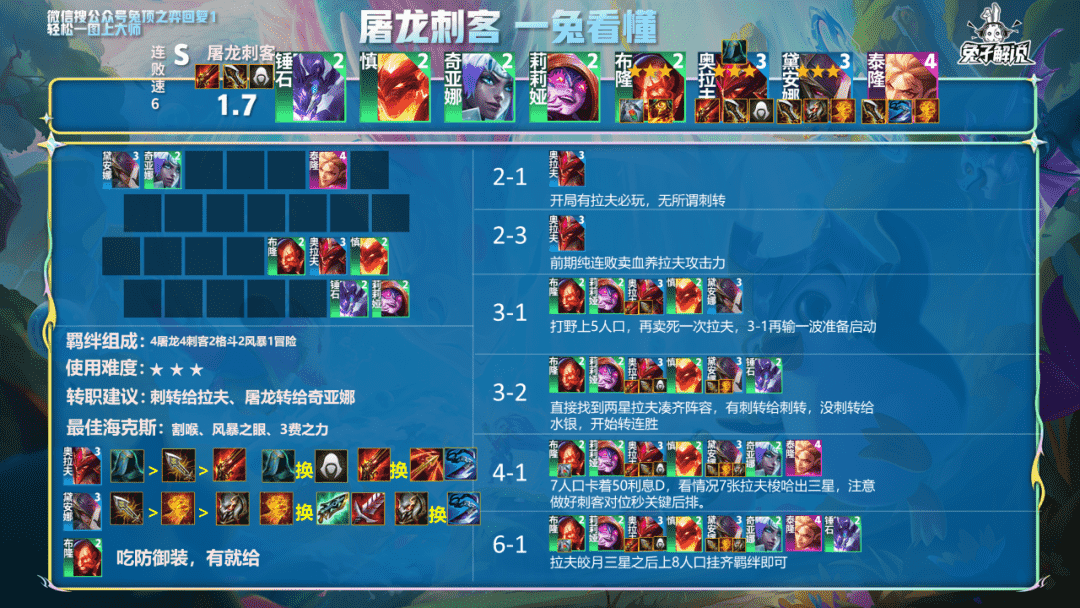 国服前十：云顶S7热补丁后王者最强8大阵容，低费赌狗崛起
