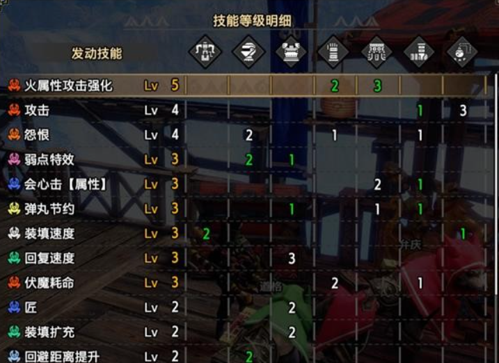 怪物猎人崛起曙光贯穿重弩怎么配装-曙光贯穿重弩配装