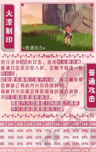原神烟绯天赋升级按照什么顺序-烟绯天赋升级顺序一览