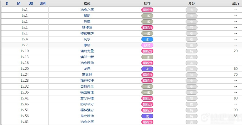 口袋进化拉帝亚斯厉害吗-拉帝亚斯技能属性分享