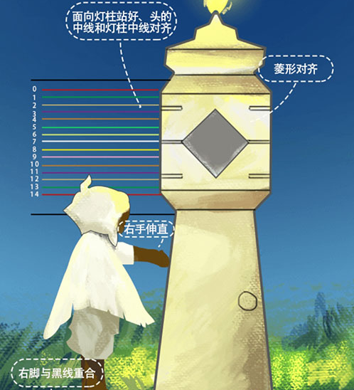 光遇身高对照表怎么看-光遇最新身高对照表高清原图攻略