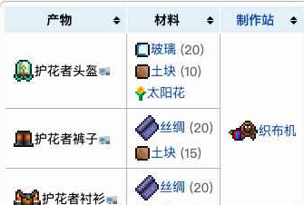 泰拉瑞亚护花者套装如何获得-护花者套装获取方式