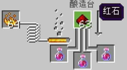 我的世界酿造台药水合成表,我的世界药水合成大全以及作用