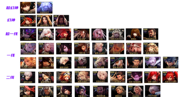 dnf最强职业排行-DNF职业排行2022最新排名