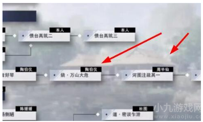 不良人3河图注疏轶事如何完成-河图注疏轶事图文攻略