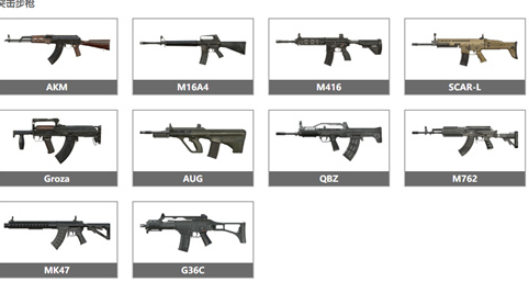 和平精英武器伤害值-分享五种类型的武器伤害一览