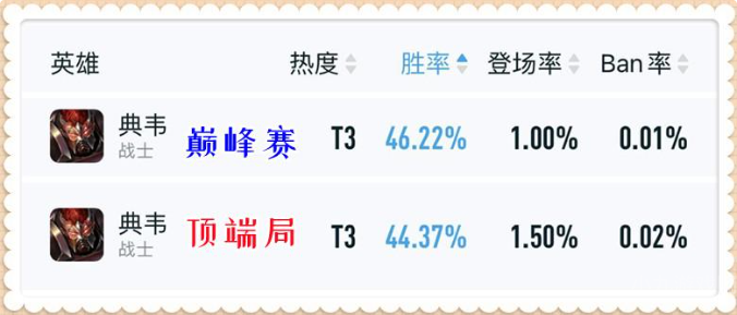 王者荣耀新赛季打野强势英雄是谁-强势打野典韦推荐