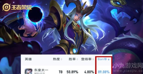 王者荣耀东皇太一疑似强度超标-ban率竟高达89%
