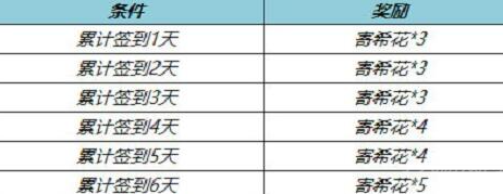 王者荣耀寄希花怎么获得-寄希花获得方法详解指南