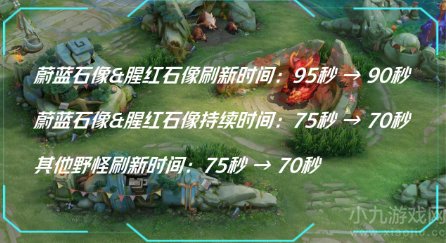 王者荣耀S29赛季野区大改-野区调整影响全面解读