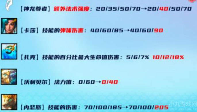 云顶之弈s7.5神龙卡莎阵容攻略-阵容搭配及运营教学