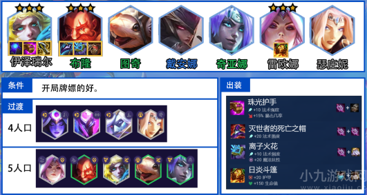 金铲铲之战s7.5ez阵容怎么搭配-拼多多ez阵容搭配攻略