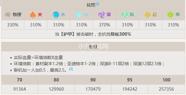 原神掣电树打法攻略-原神掣电树怎么打