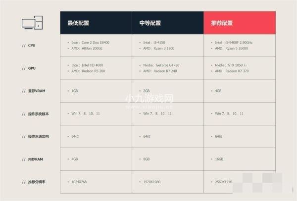 无畏契约游戏配置要求介绍-无畏契约游戏配置要求一览